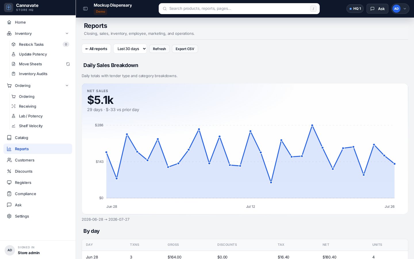 Report catalog and detail tables.