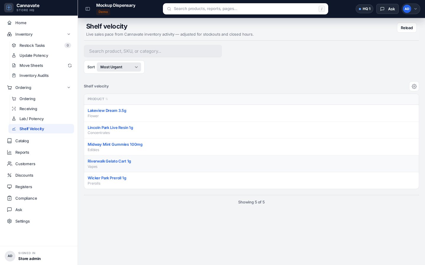 Shelf velocity view used for restock prioritization.
